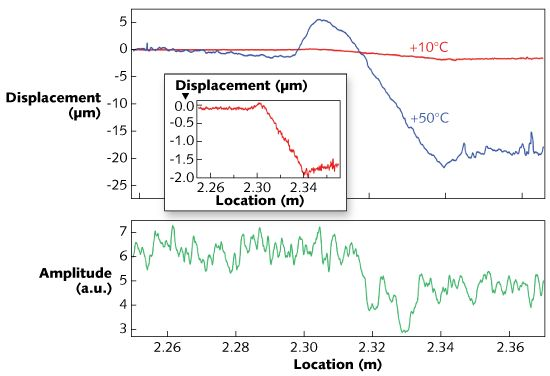 Displacement diagram