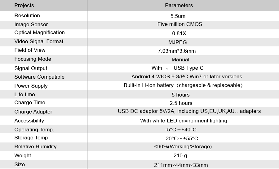 EasyGetWifi Specifications Table