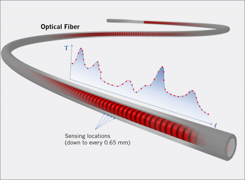 Example of optical fibre sensing (down to 0.65 mm)