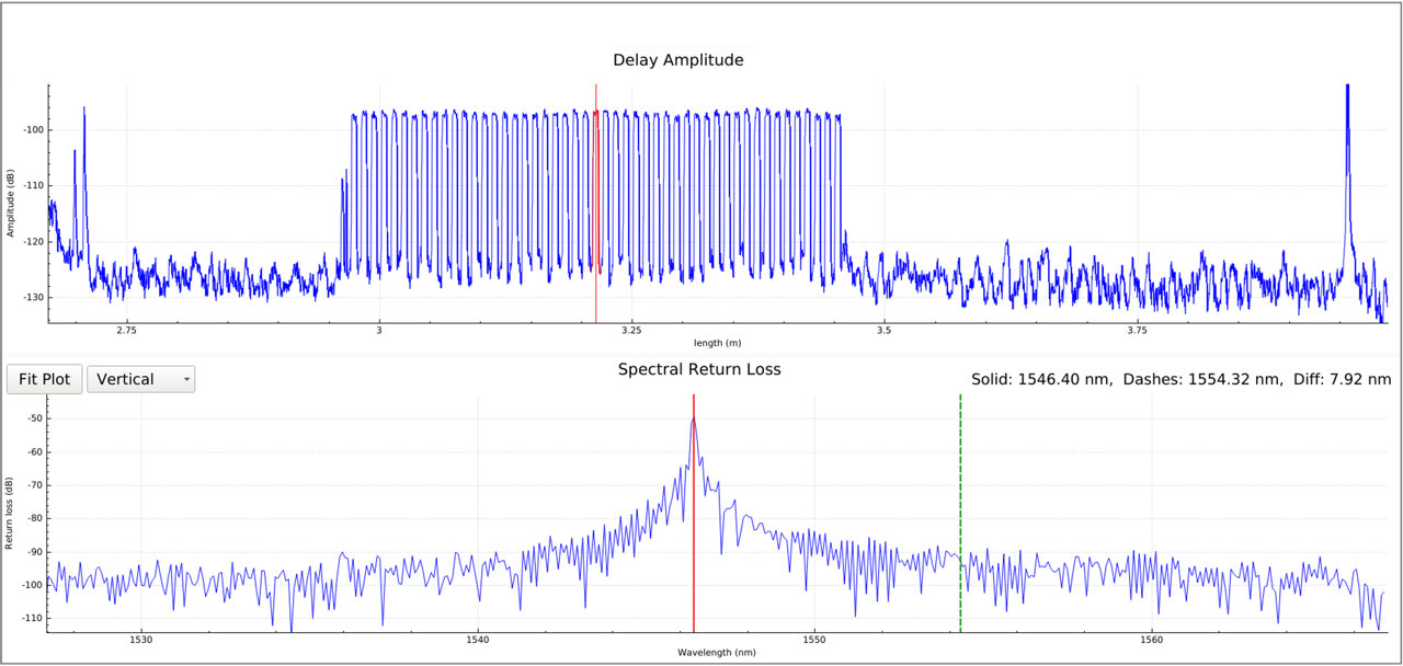 Measuring in reflection mode, the LWA 7601-C measures return loss versus length. The bottom plot shows the spectral content of the identified reflection event (filter).