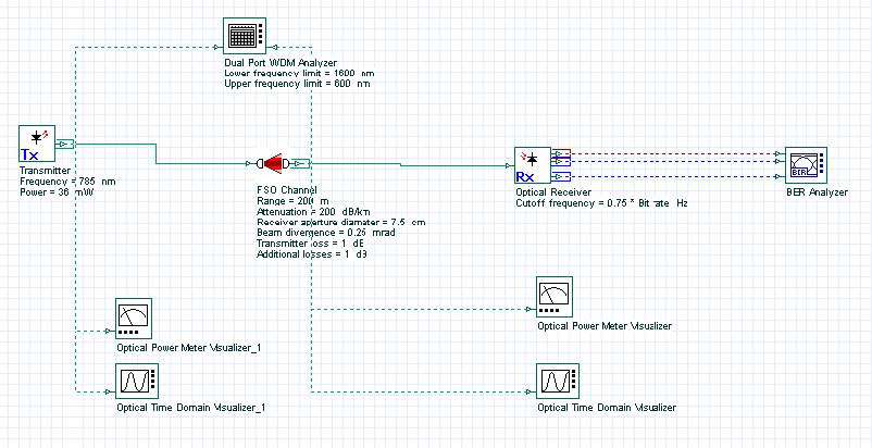 Optical System - Figure 1 FSO Link - Optiwave