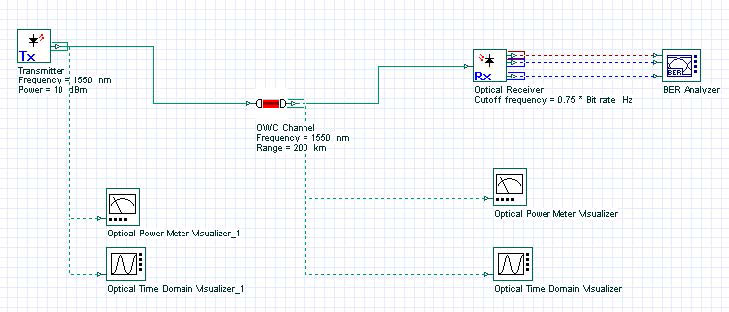 Optical System - Figure 2 WOC Link - Optiwave