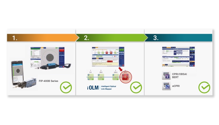 5G testing: Automated 3-step process