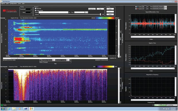 Data available on a DAS data viewer.