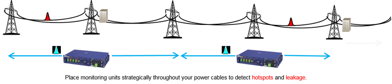 Hotspots and leakage