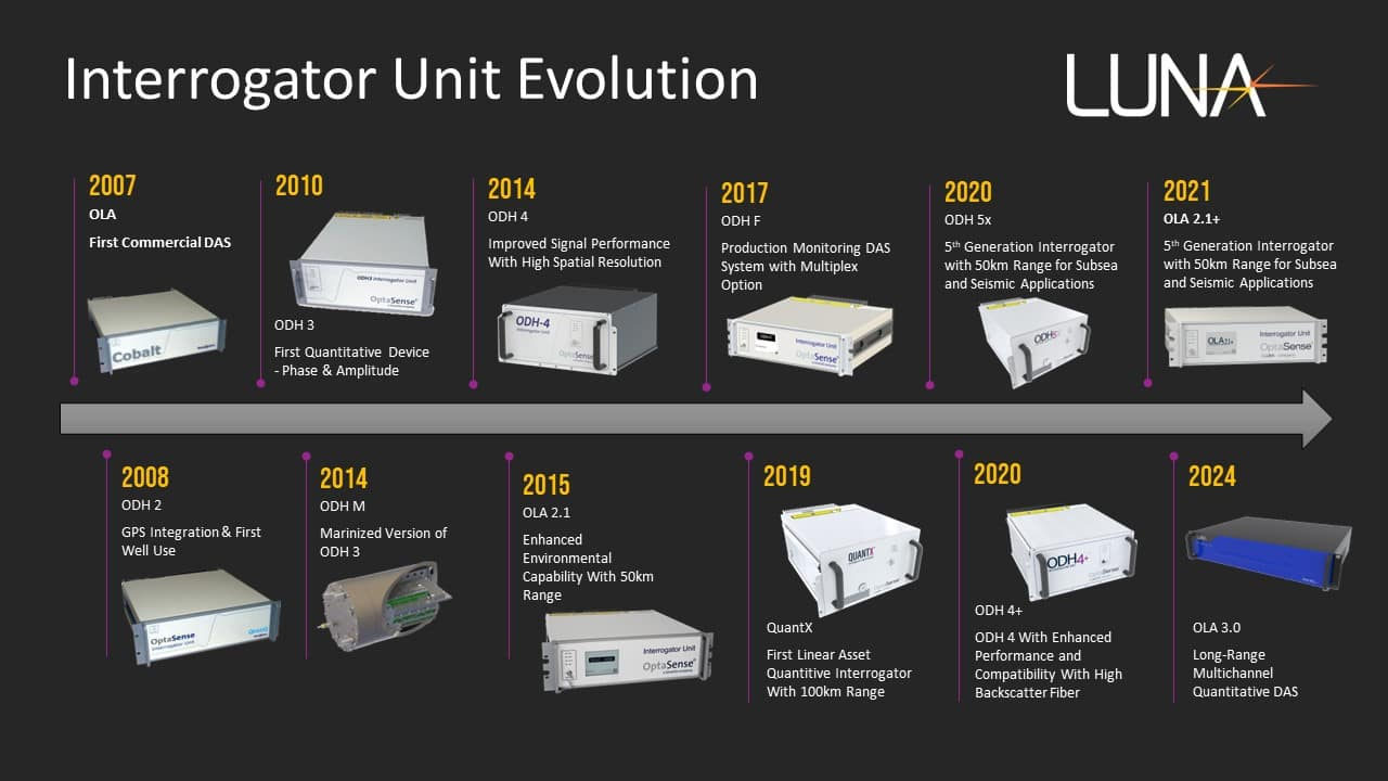 Development of Interrogator Units at Luna