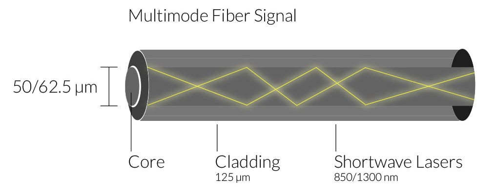 Multimode diagram