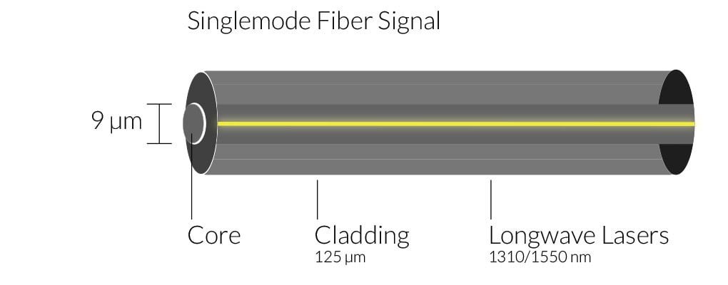 Singlemode diagram