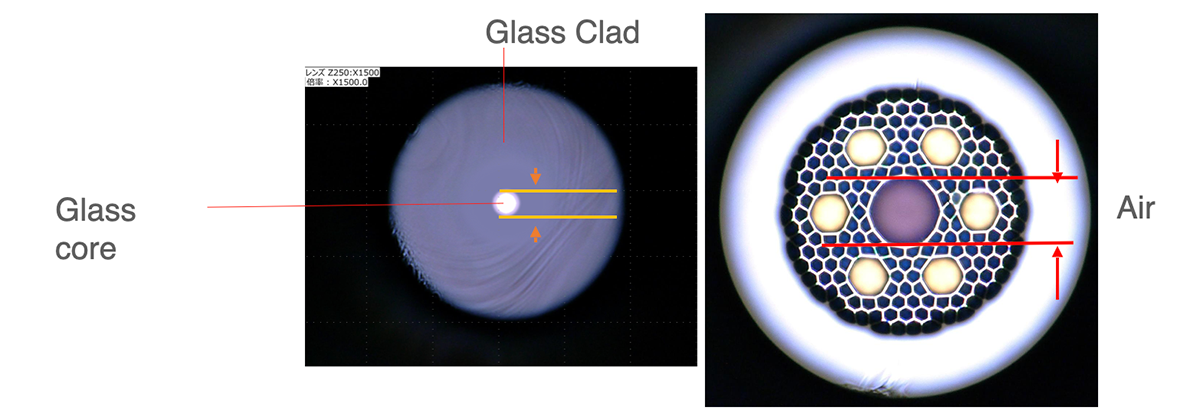 Cross section view of new HCF fibre
