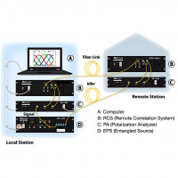 Quantum System Control Software in diagram