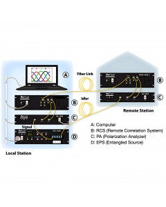 NuCrypt Quantum System Control Software