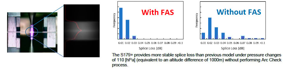 Automatic Cleave Compensation System (ACCS)
