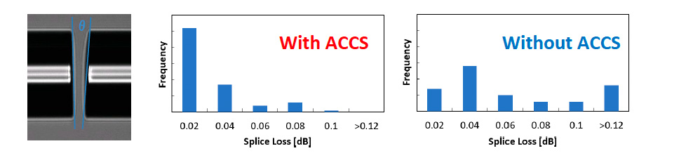 Fluid Arc System (FAS)