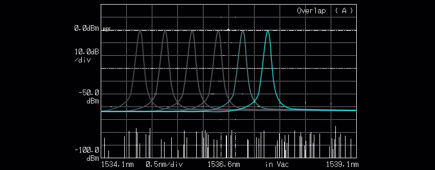 Solutions Spotlight: Wavelength-tuneable DWDM modules
