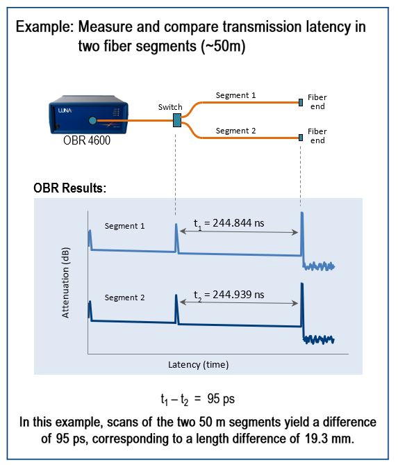 Example: Measure and compare transmission latency in two fibre segments (~50m)