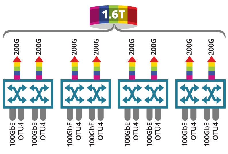 How PL-2000DC Connects