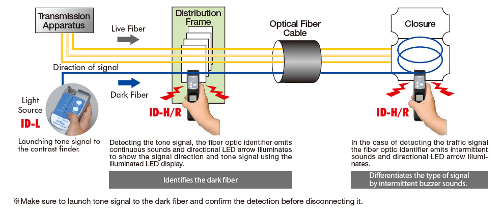 FITEL ID-H/R Application Diagram