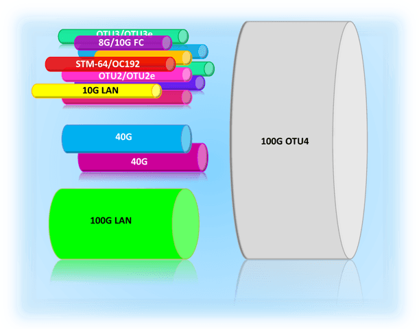 100G DWDM for Metro Networks - PL-1000GM