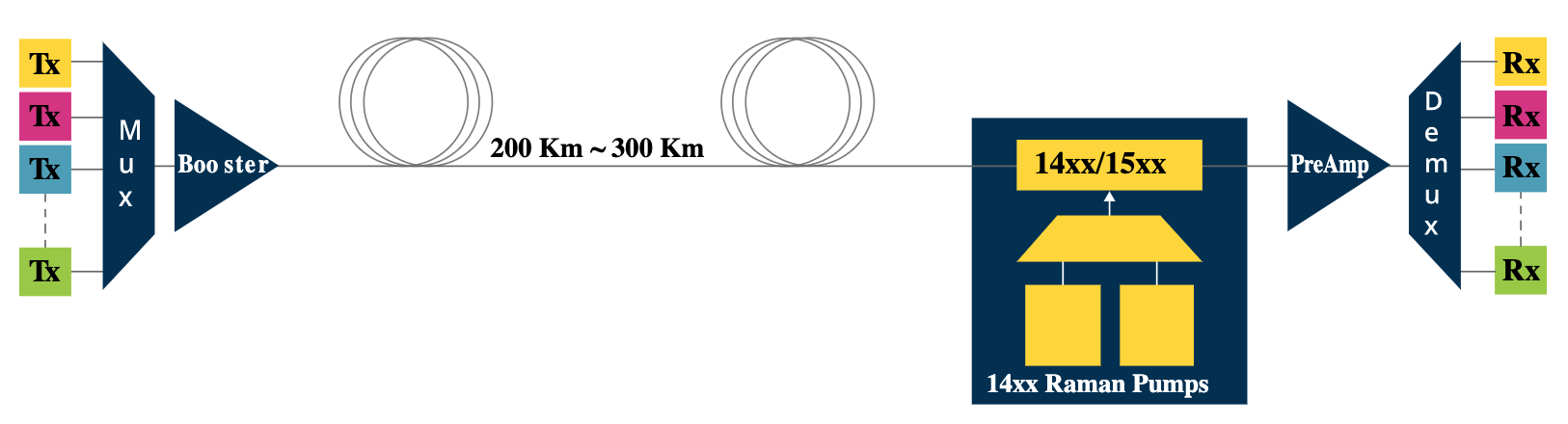 PL-1000R Diagram
