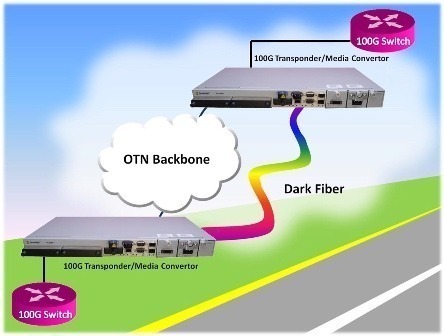 100G Transponder for Metro and Enterprise