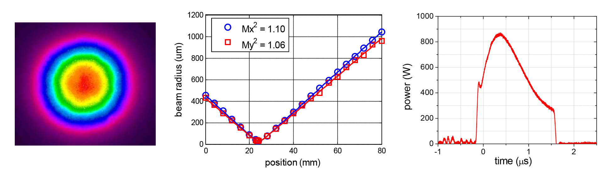Amplifier example graphs for VLMA