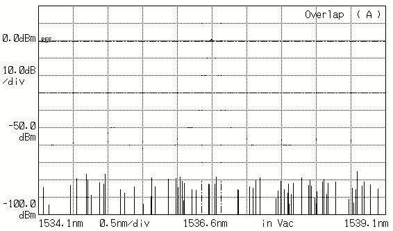 Easily build a light source that is adjustable over the whole C-Band