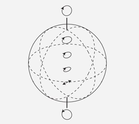Polarization control