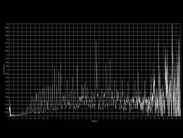 Spectroscopic measurements
